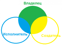  Области видимости расходов различными организациями